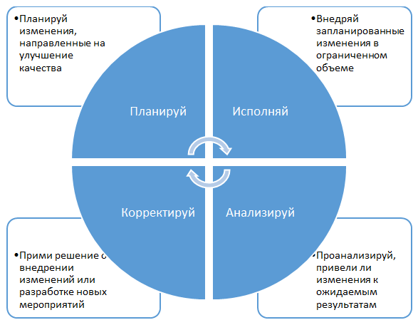 Какой вид мониторинга проводится с помощью приложения mobile scout